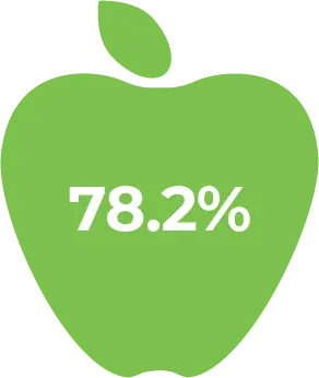 78.2% inside apple icon