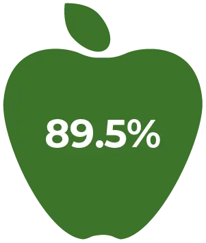 89.5% inside apple icon